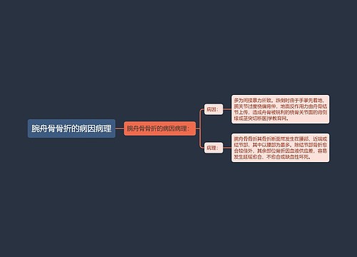 腕舟骨骨折的病因病理