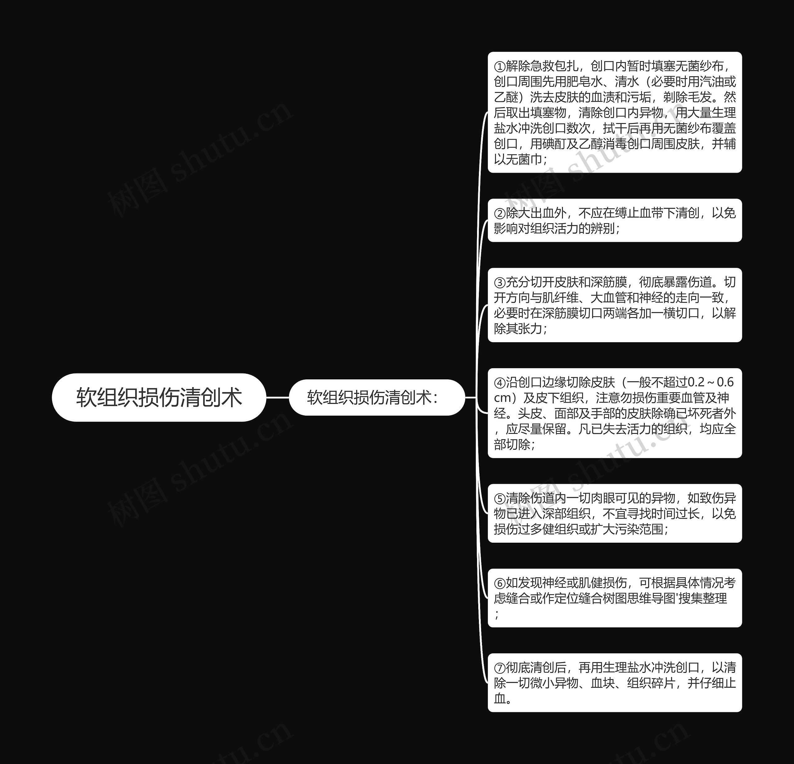 软组织损伤清创术思维导图