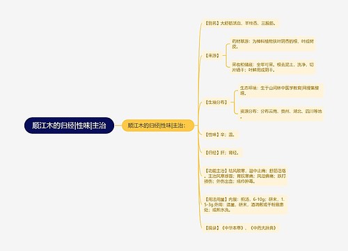 顺江木的归经|性味|主治