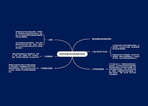 慢性阻塞性肺疾病的预防