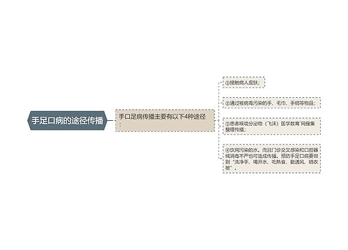 手足口病的途径传播