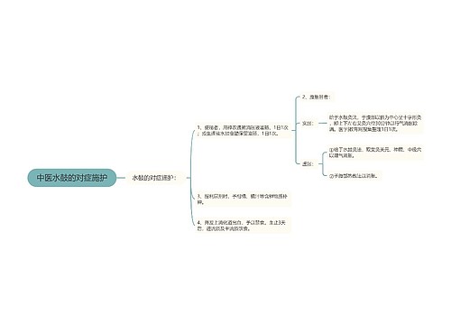 中医水鼓的对症施护