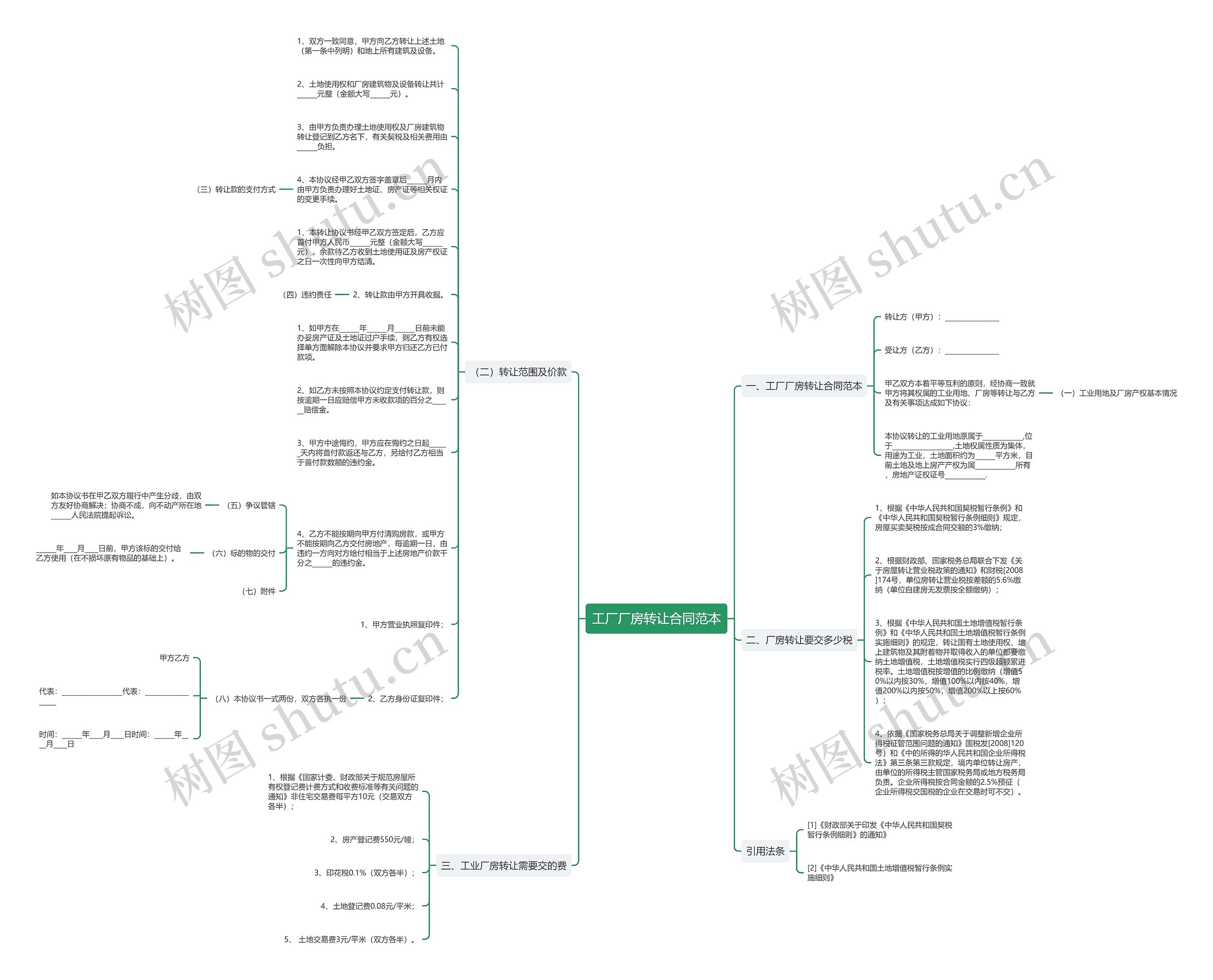 工厂厂房转让合同范本思维导图