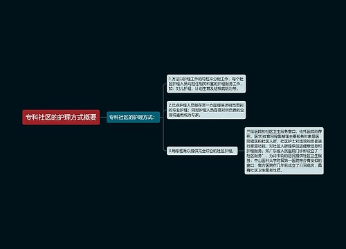 专科社区的护理方式概要