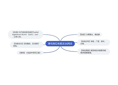 锈毛络石来源|主治|用法