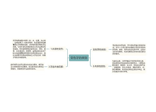 变色牙的类别