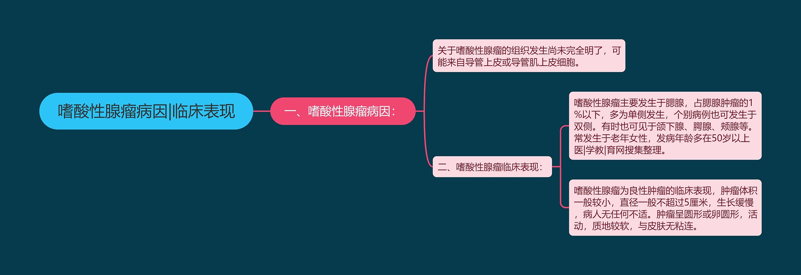 嗜酸性腺瘤病因|临床表现 嗜酸性腺瘤病因|临床表现