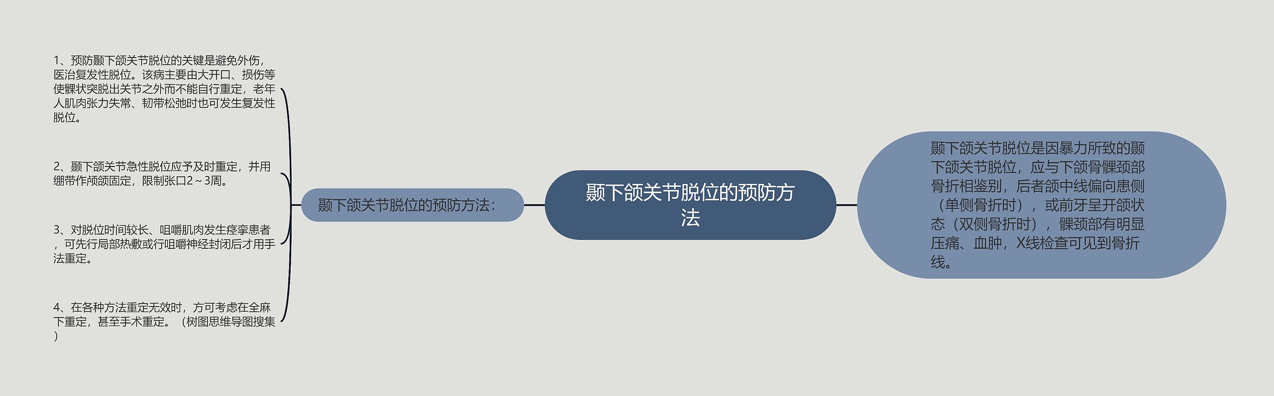 颞下颌关节脱位的预防方法 颞下颌关节脱位的预防方法