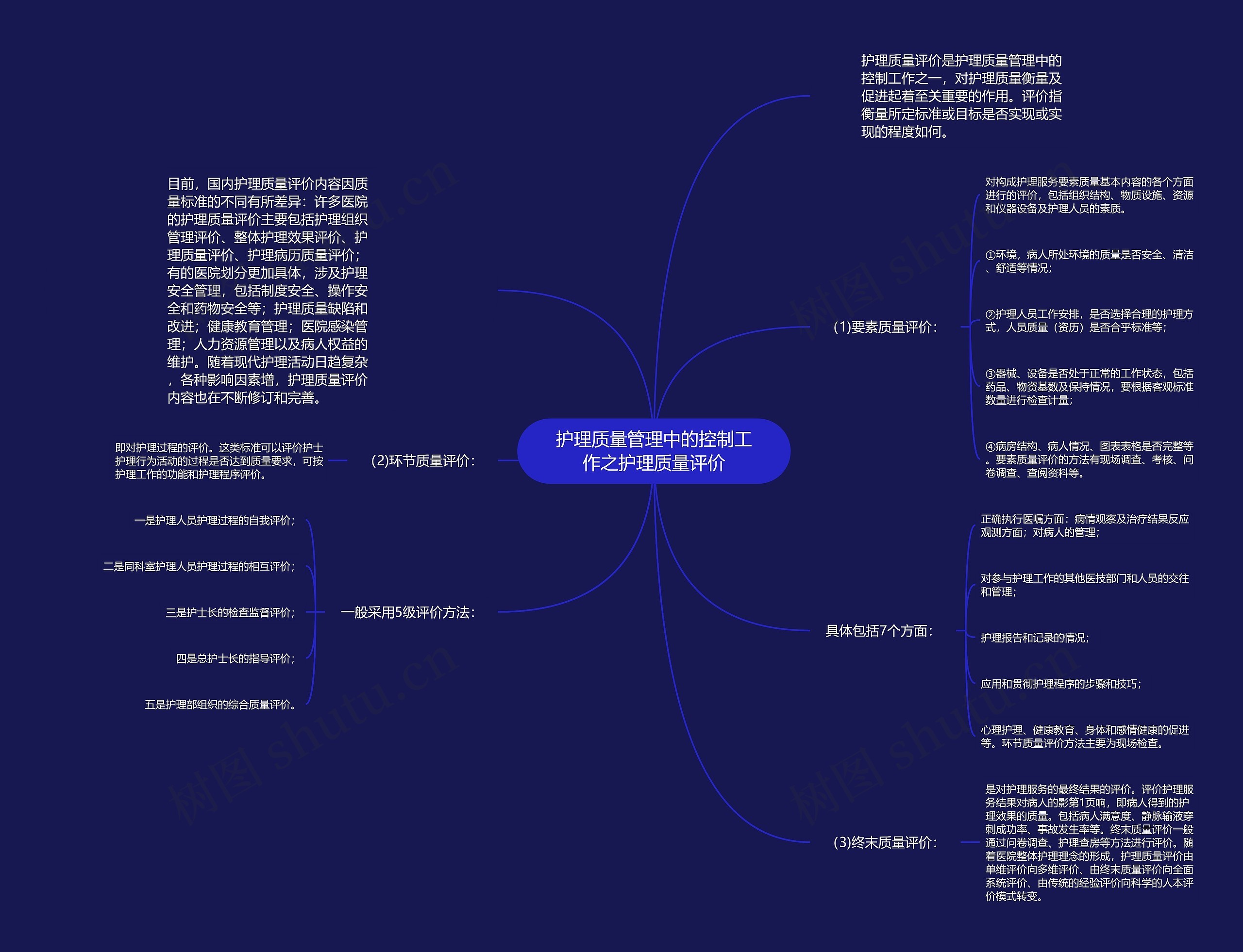 护理质量管理中的控制工作之护理质量评价