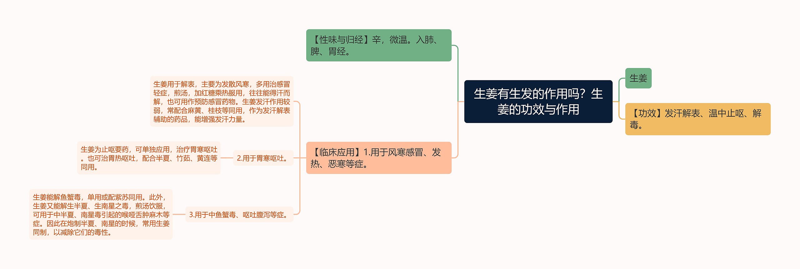 生姜有生发的作用吗？生姜的功效与作用