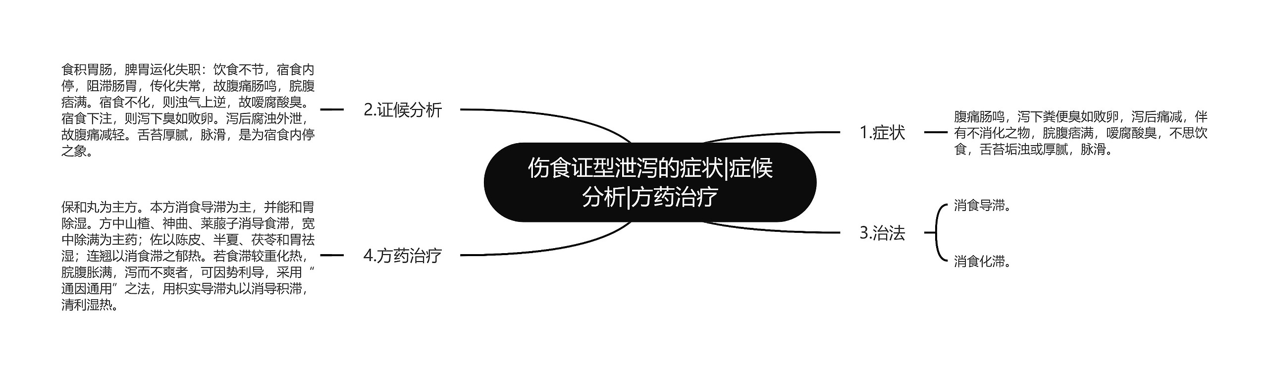 伤食证型泄泻的症状|症候分析|方药治疗 伤食证型泄泻的症状|症候分析|方药治疗