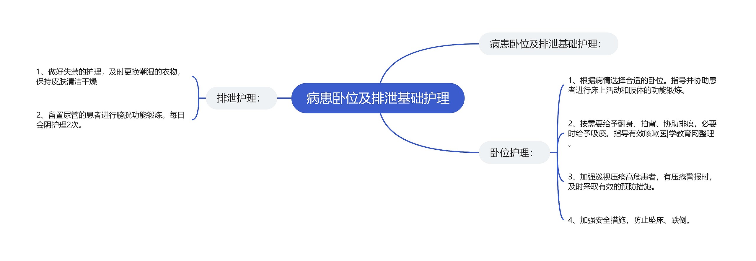 病患卧位及排泄基础护理 病患卧位及排泄基础护理