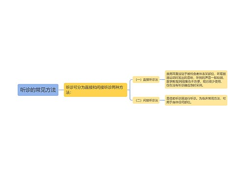 听诊的常见方法