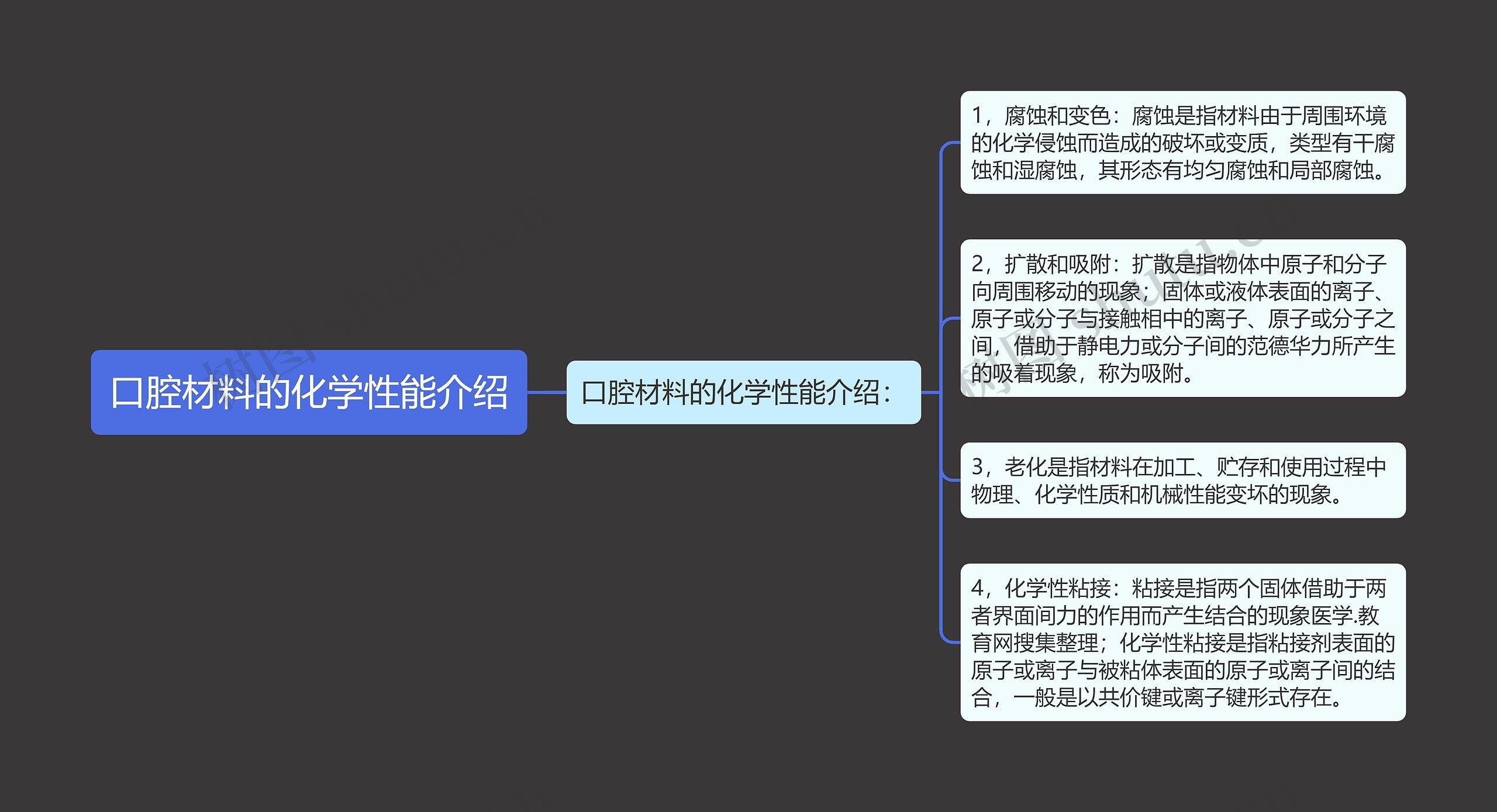 口腔材料的化学性能介绍