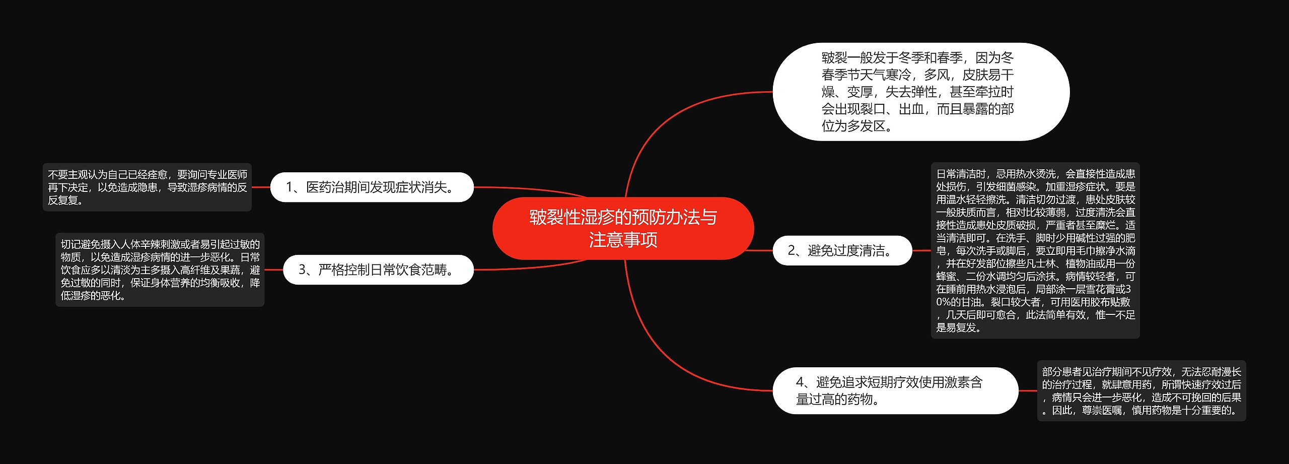 皲裂性湿疹的预防办法与注意事项思维导图