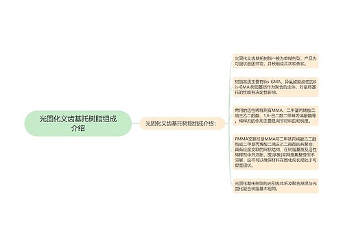 光固化义齿基托树脂组成介绍