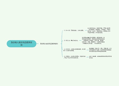急诊病人就诊先后顺序安排