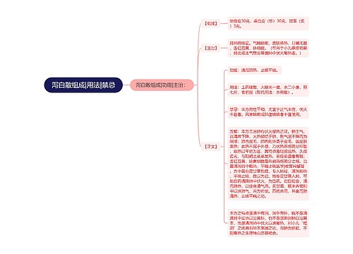 泻白散组成|用法|禁忌