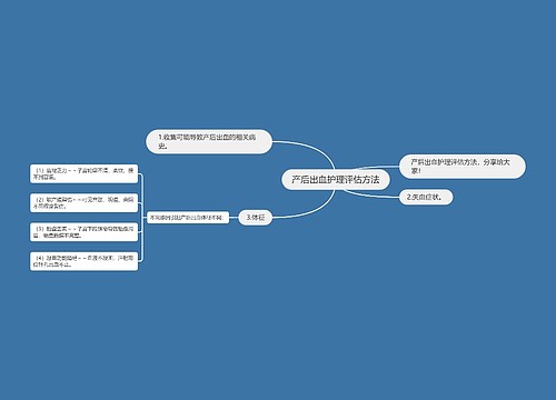 产后出血护理评估方法