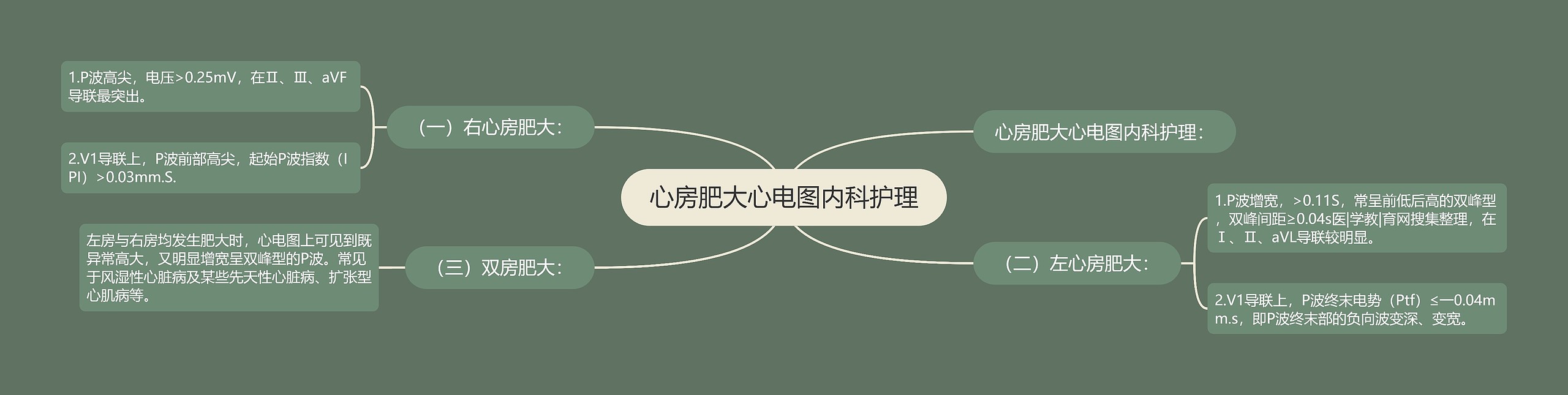 心房肥大心电图内科护理 心房肥大心电图内科护理