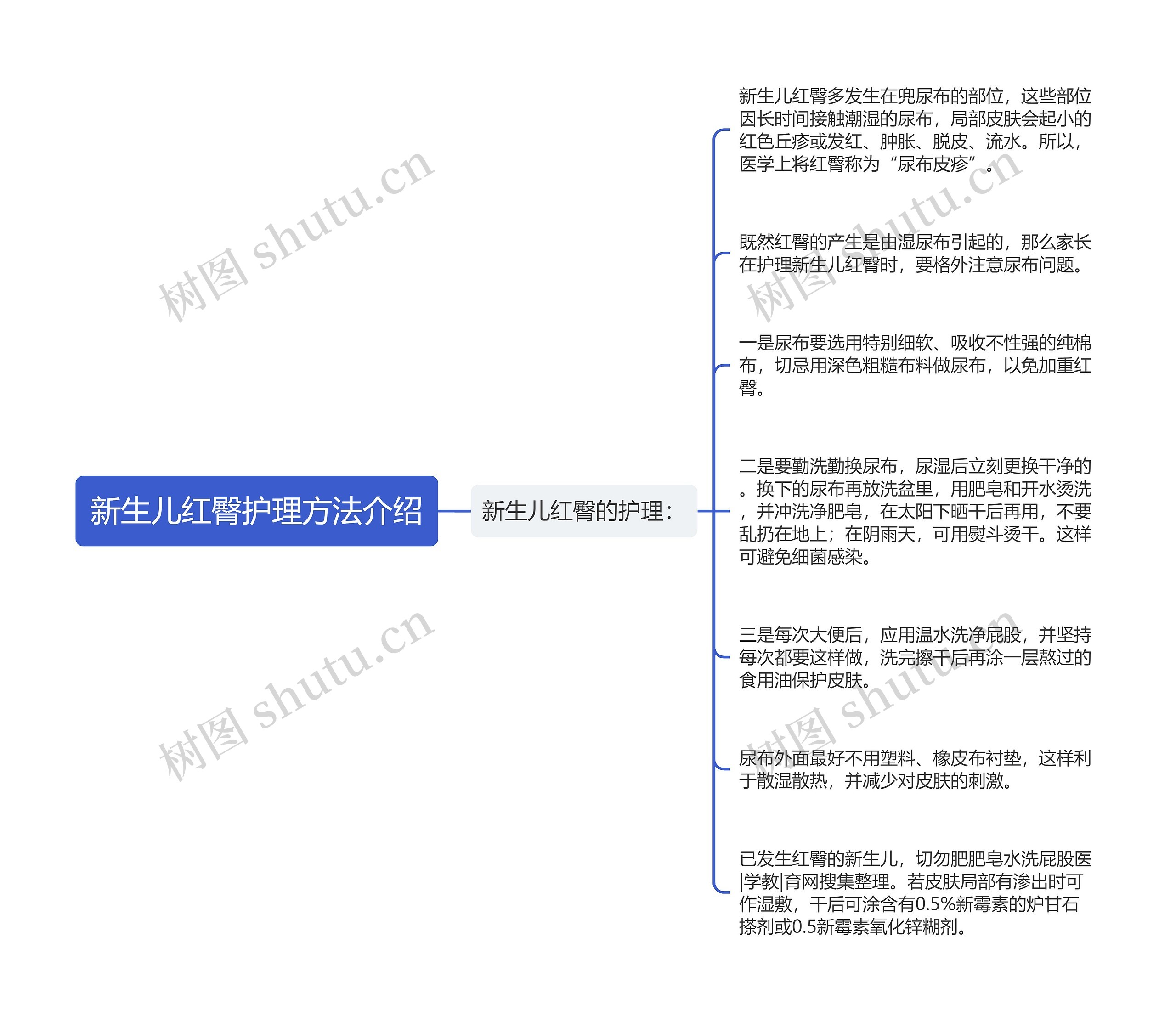 新生儿红臀护理方法介绍