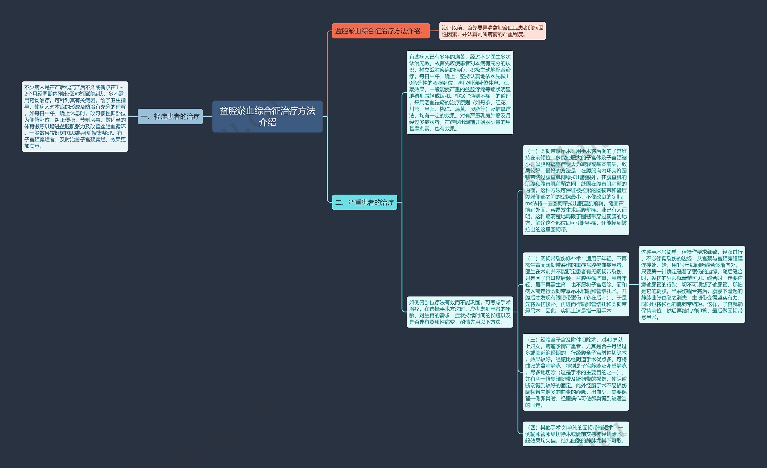 盆腔淤血综合征治疗方法介绍思维导图