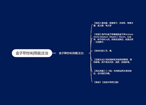 盒子草性味|用量|主治