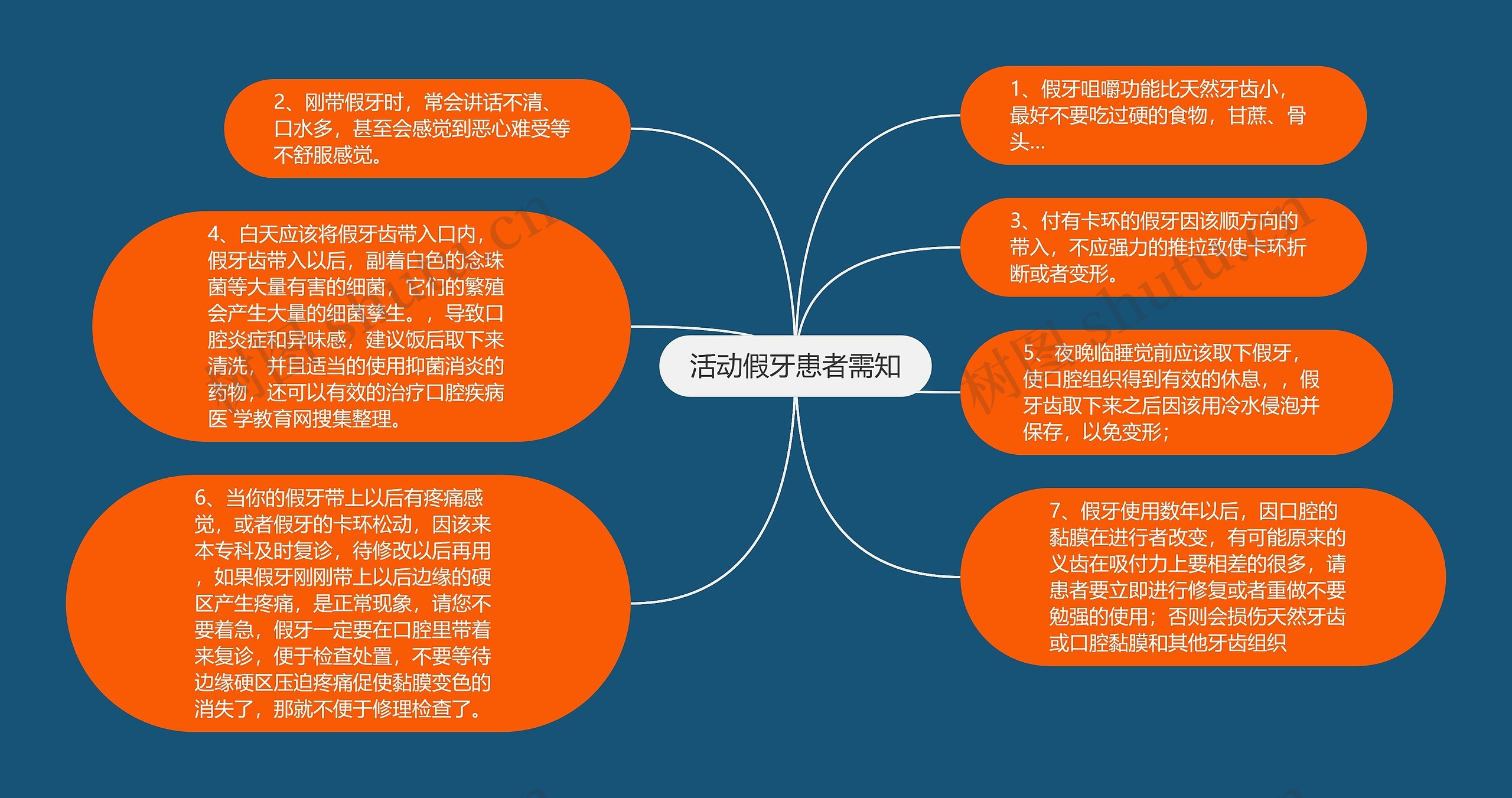 活动假牙患者需知思维导图