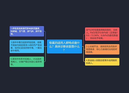 吸氧的适用人群特点是什么？具体诊断依据是什么？