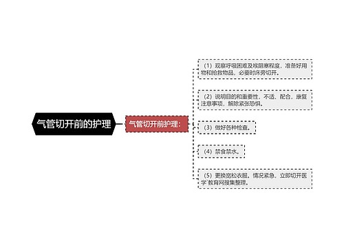 气管切开前的护理