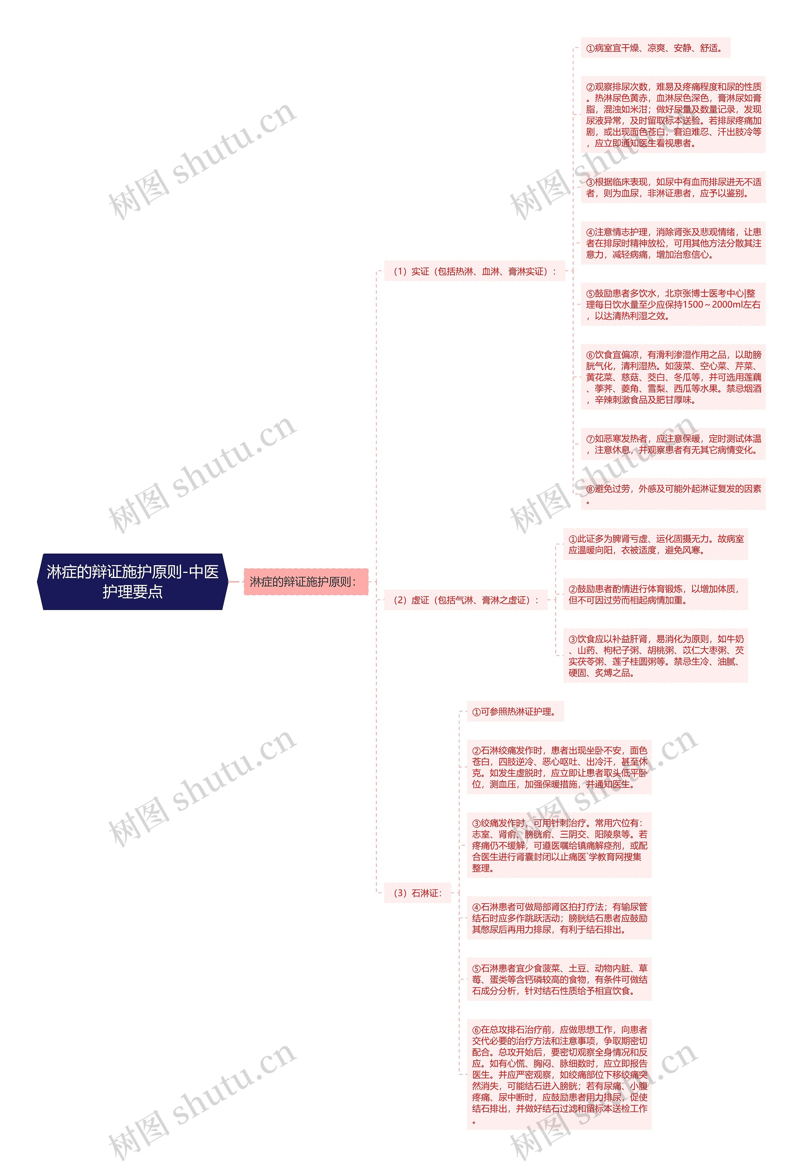 淋症的辩证施护原则-中医护理要点 淋症的辩证施护原则-中医护理要点