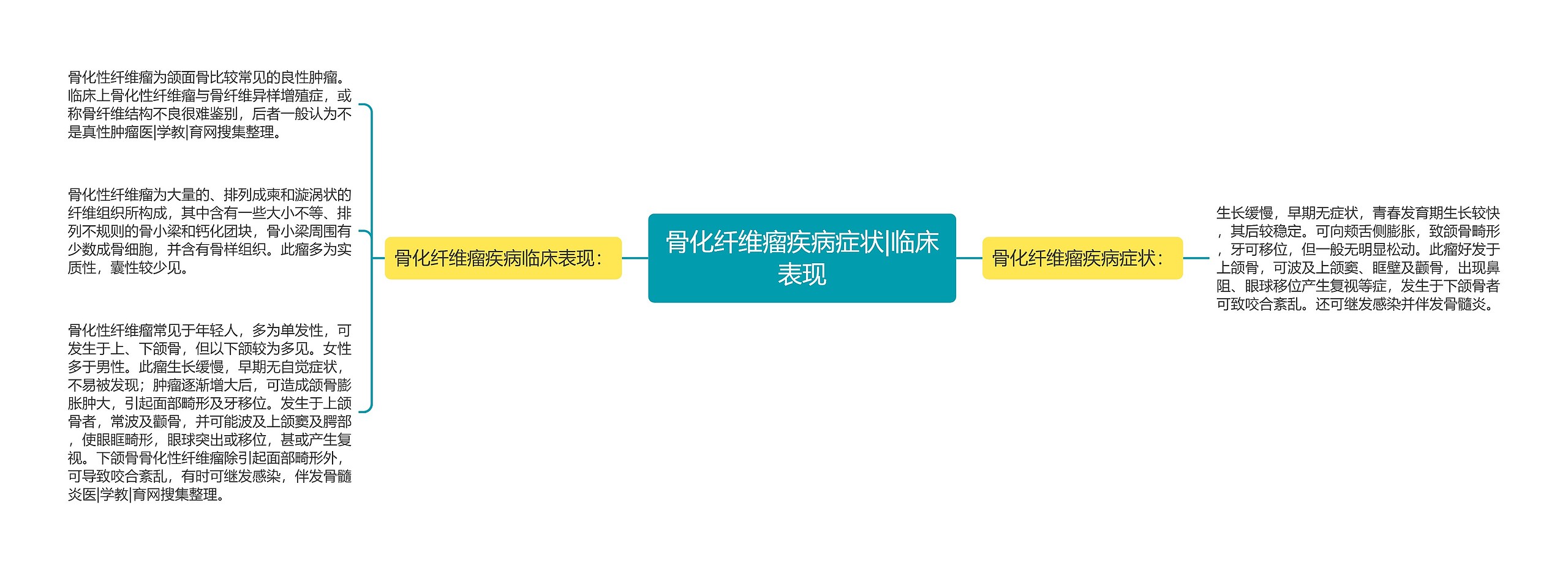 骨化纤维瘤疾病症状|临床表现 骨化纤维瘤疾病症状|临床表现