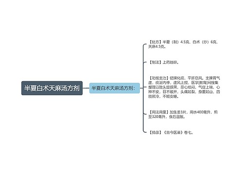 半夏白术天麻汤方剂