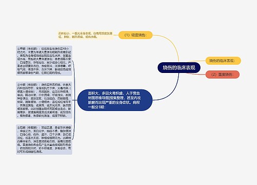 烧伤的临床表现