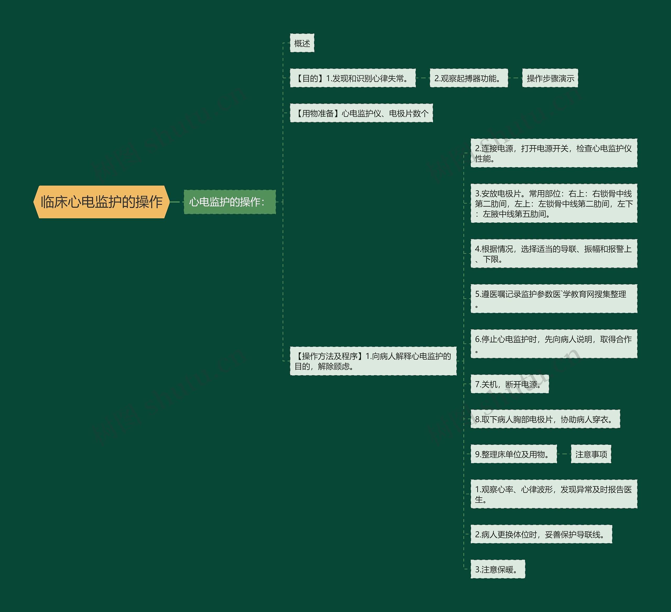 临床心电监护的操作 临床心电监护的操作