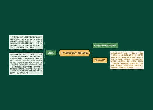 支气管炎概述|临床表现