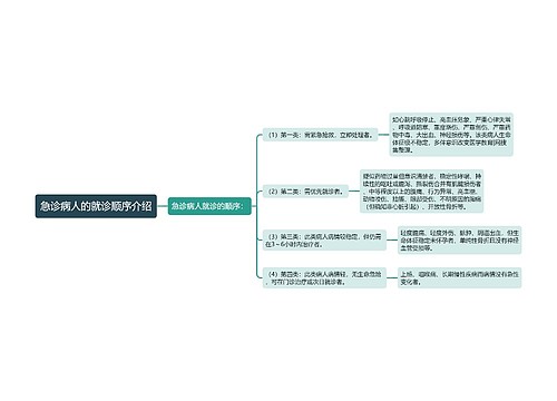 急诊病人的就诊顺序介绍