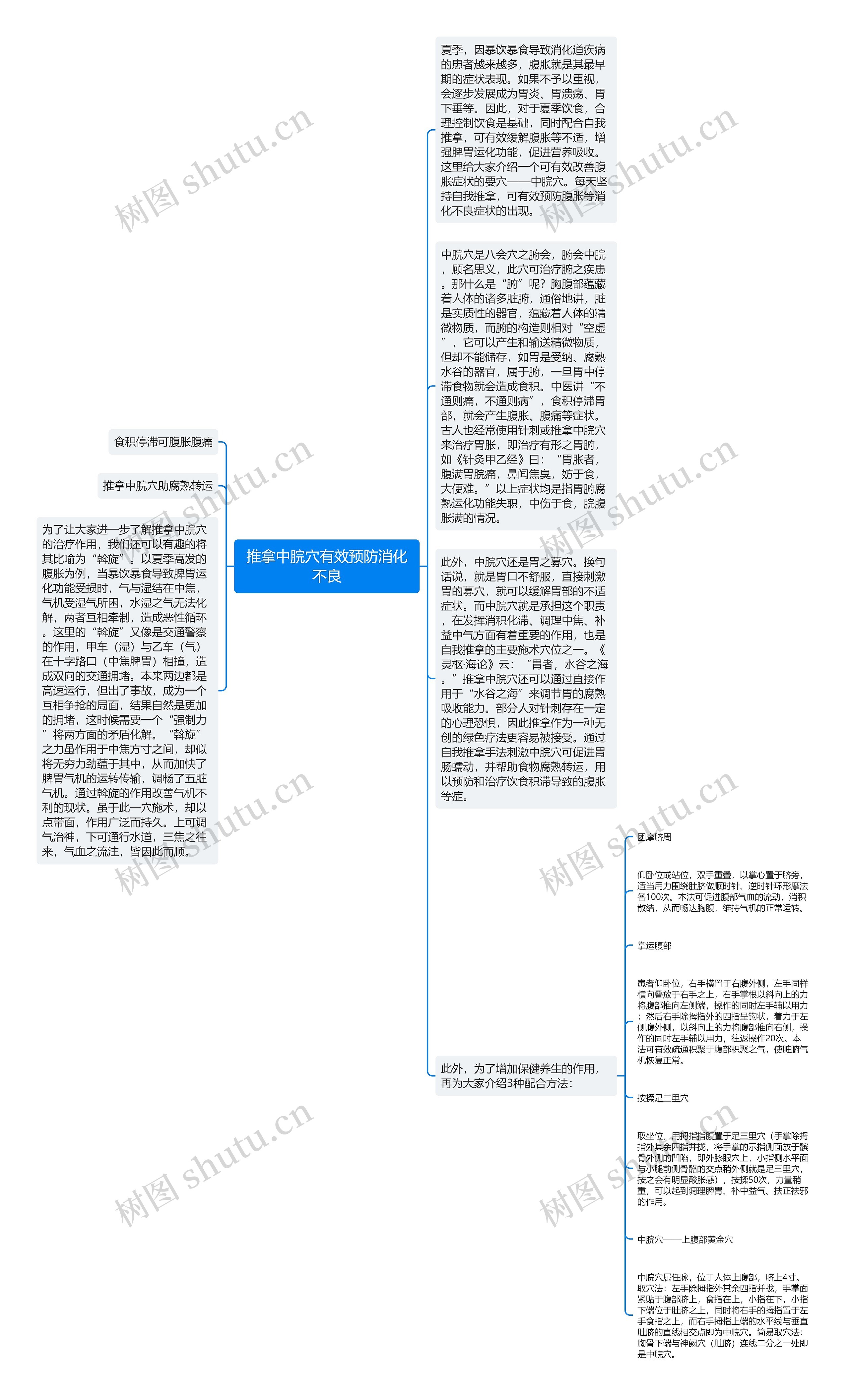 推拿中脘穴有效预防消化不良