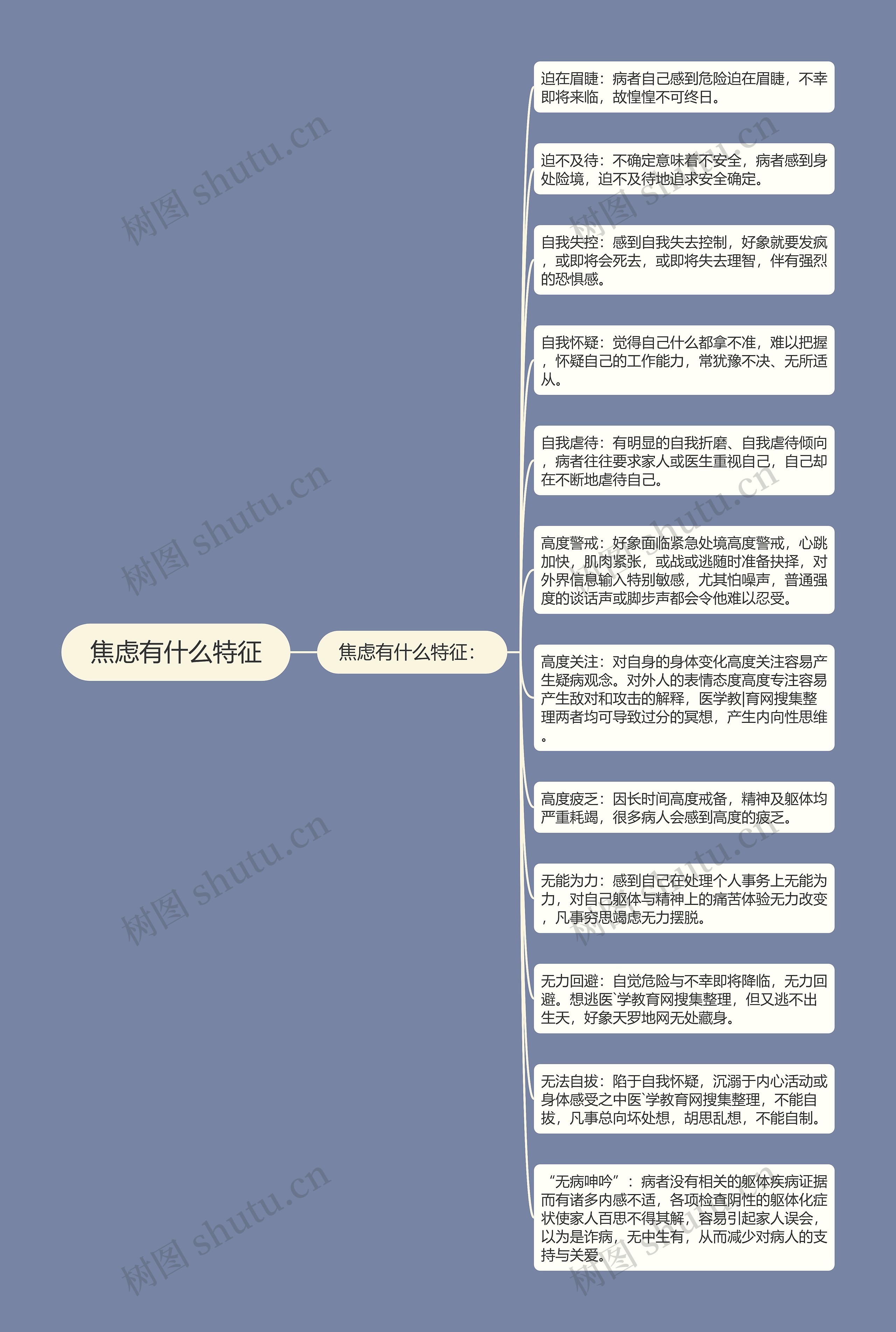 焦虑有什么特征思维导图