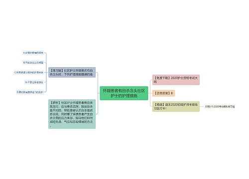 怀疑患者有自杀念头社区护士的护理措施