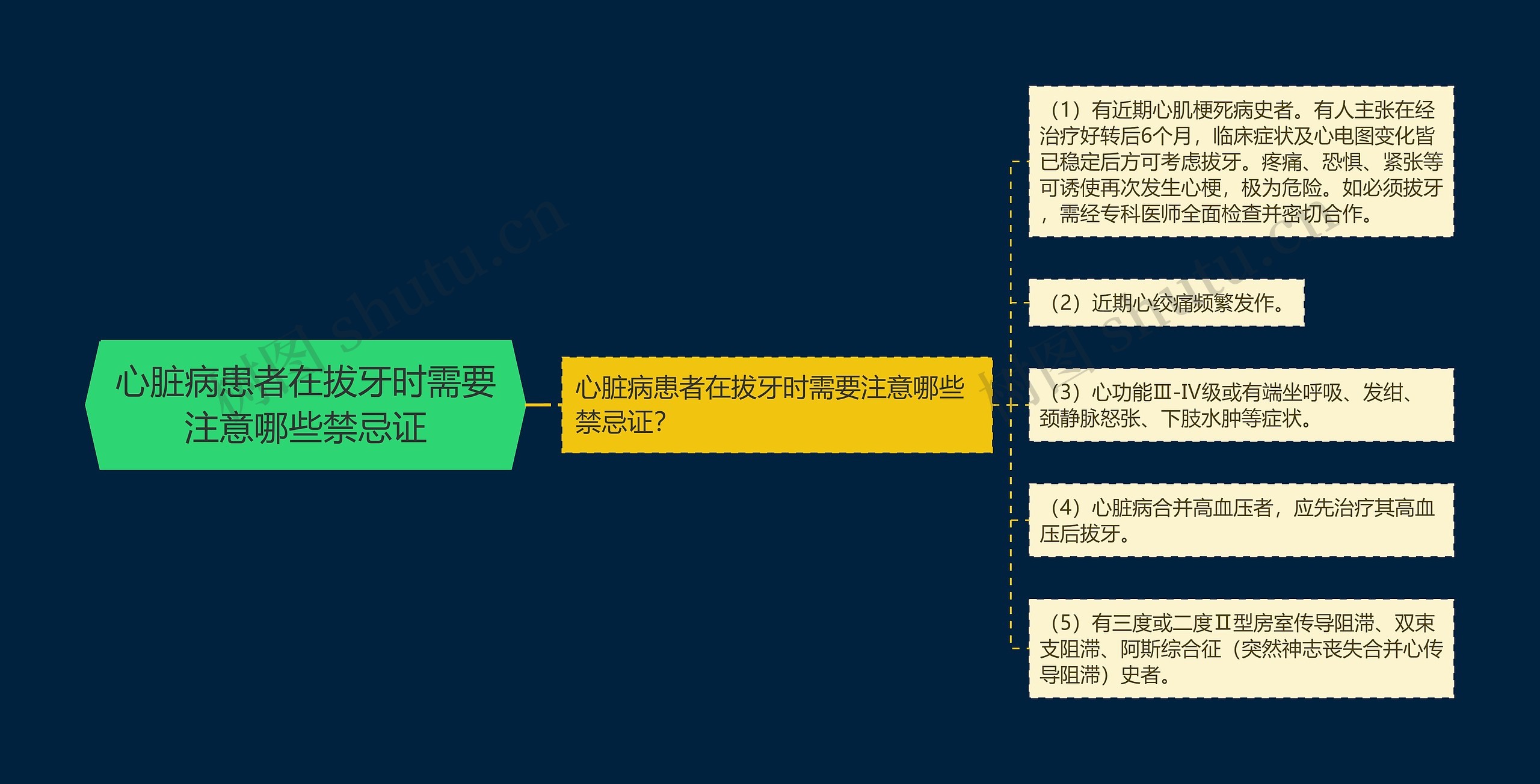 心脏病患者在拔牙时需要注意哪些禁忌证