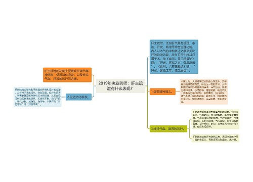 2019年执业药师：肝主疏泄有什么表现？