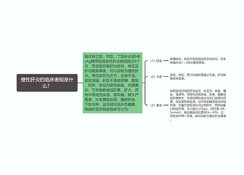 慢性肝炎的临床表现是什么？