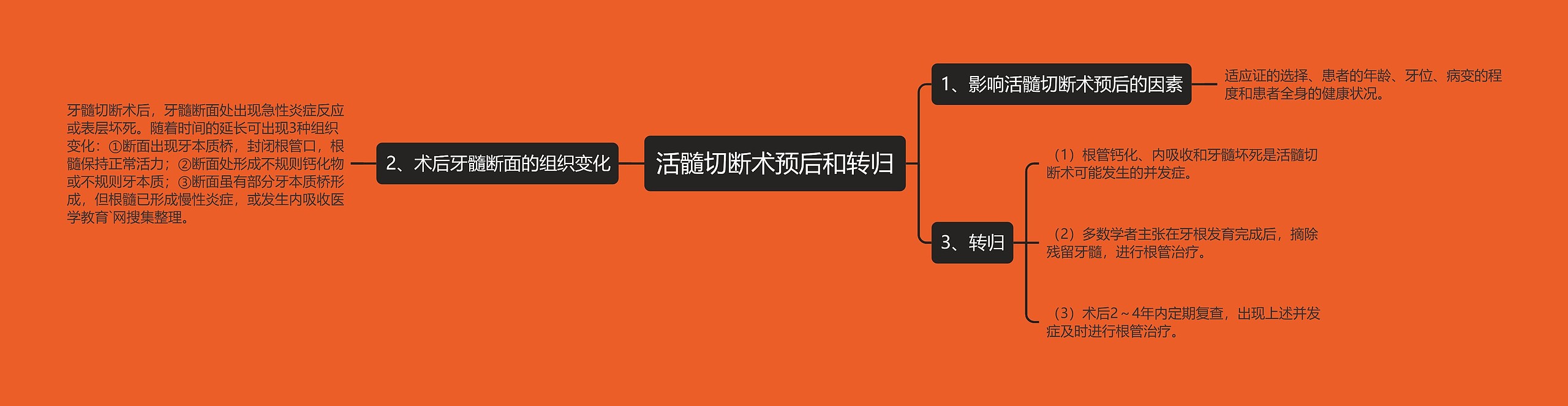 活髓切断术预后和转归思维导图高清图 活髓切断术预后和转归思维导图