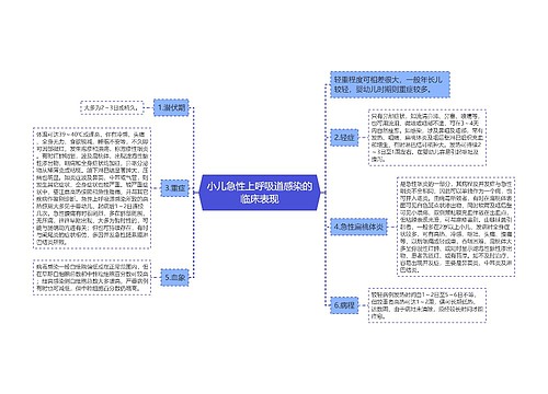 小儿急性上呼吸道感染的临床表现