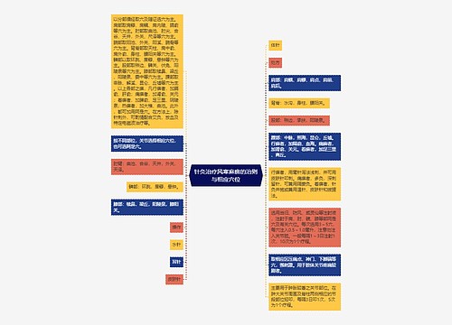 针灸治疗风寒麻痹的治则与相应穴位
