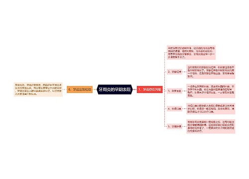 牙周炎的早期表现