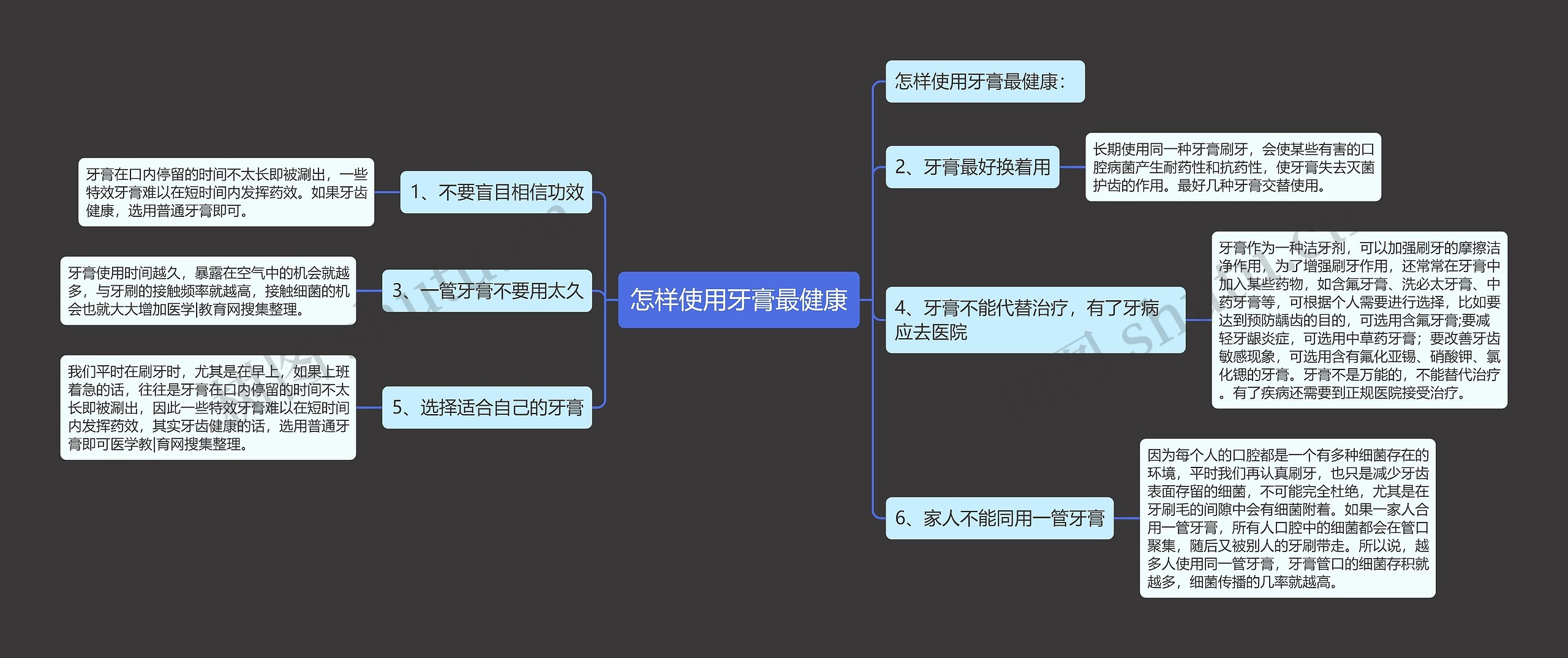 牙膏的用途思维导图图片