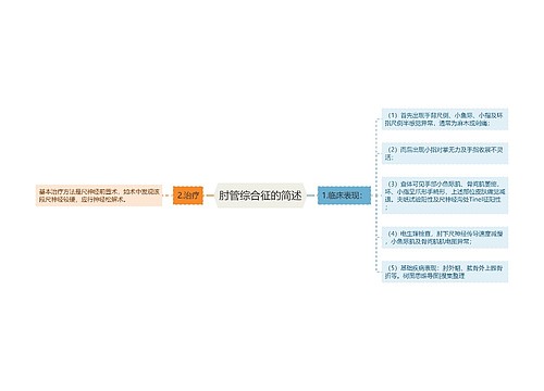 肘管综合征的简述