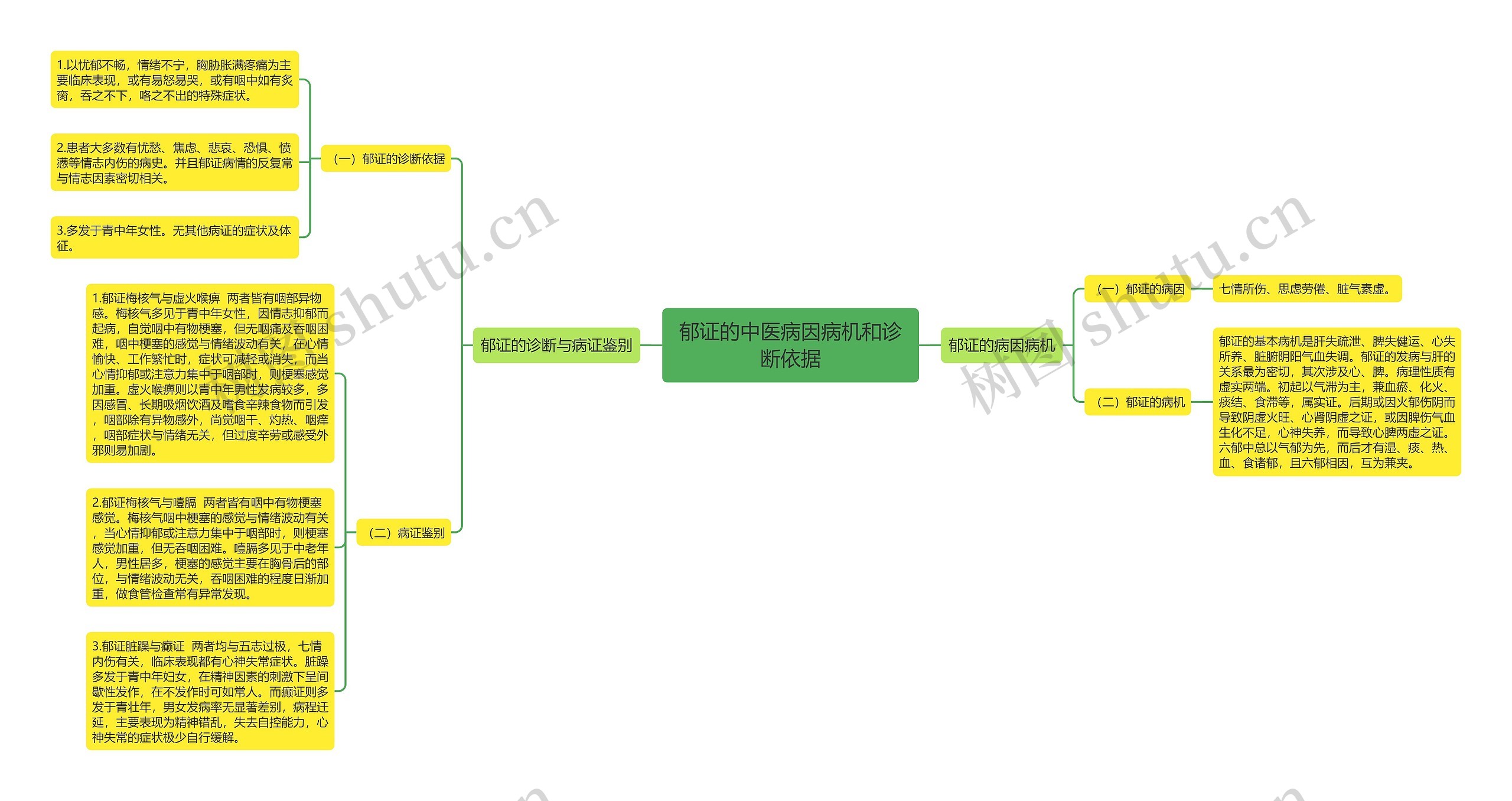 郁证的中医病因病机和诊断依据 郁证的中医病因病机和诊断依据